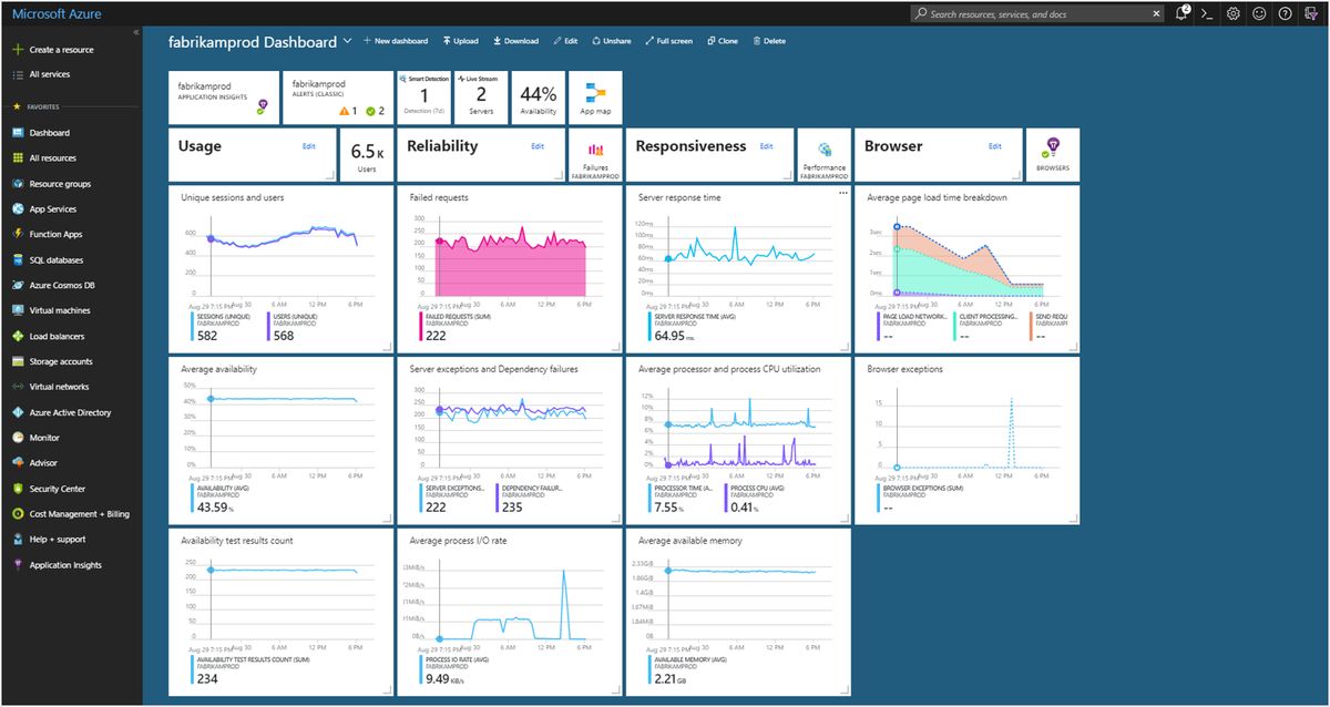 Radia smart paint mixer data dashboard